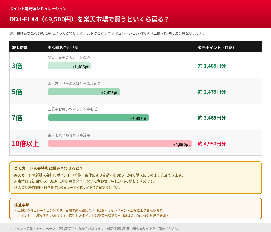 楽天還元率シュミレーション